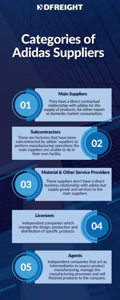 adidas supply chain relationship.